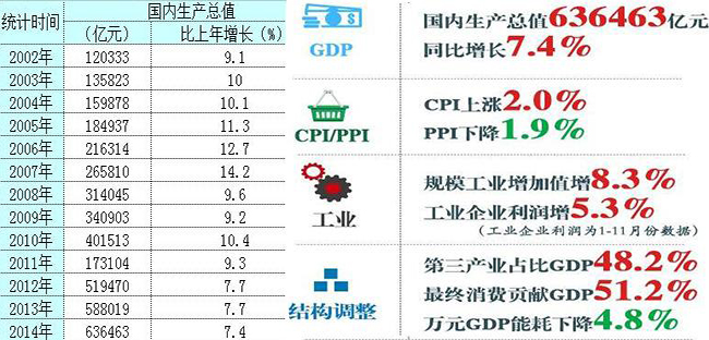 和平县的gdp是多少_2020年区县数据专题 贵州篇